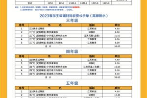 2022-2023学年度第二学期春季学生收费公示