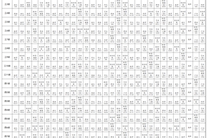 2024-2025学年度第二学期总课表