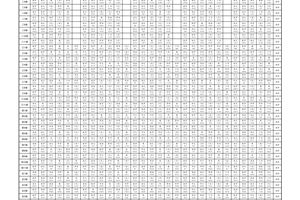 2023-2024学年度第二学期总课表