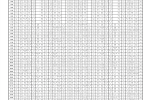 2022-2023学年度第二学期总课表