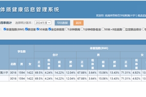 2024年度江苏省南通市南通经济技术开发区南通高等师范学校附属小学学生体质健康、近视率排名