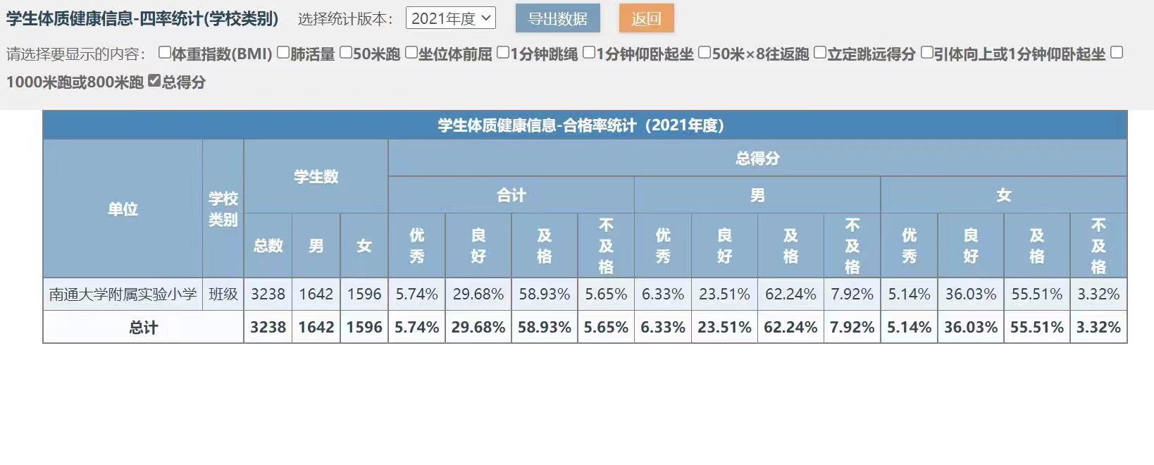 2021年度新河校区学生体制健康信息