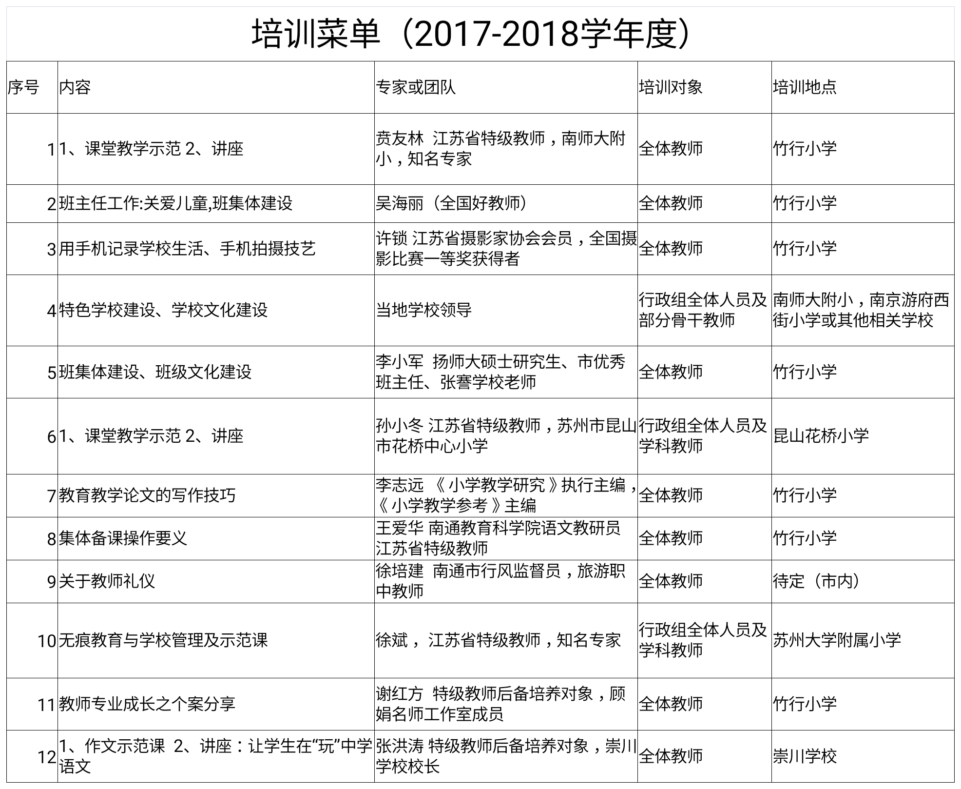 2017-2018教师培训计划