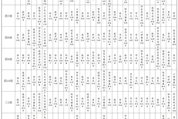 南通市竹行小学2022-23学年度总课表