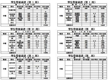 2023——2024学年度第一周带量菜单