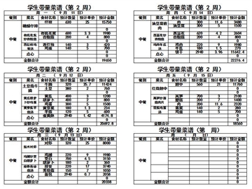 2023——2024学年度第二周带量菜单