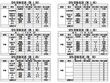 2023——2024学年第一学期第三周带量菜单