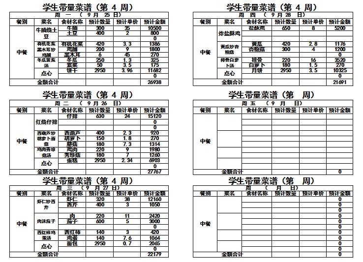 2023——2024学年第二学期第四周带量菜单