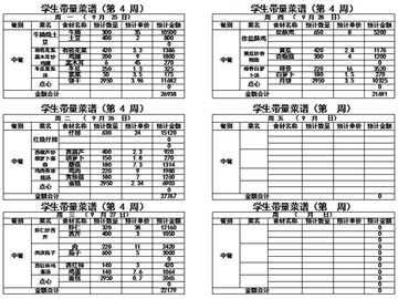 2023——2024学年第二学期第四周带量菜单
