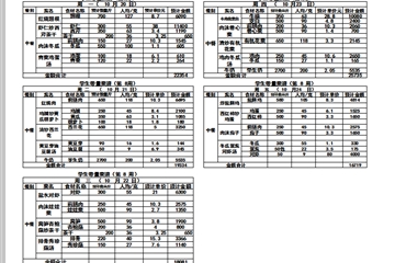 2025——2026学年度第一学期第八周带量菜单