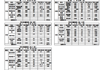 2025——2026学年度第一学期第九周带量菜单