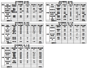 2025——2026学年度第一学期第十周带量菜单