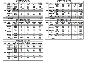 2025-2026学年度第一学期第十一周带量菜单
