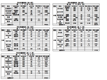 2025-2026学年度第一学期第十一周带量菜单