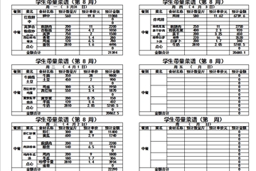2024-2025学年度第二学期第八周带量菜单