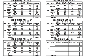 2024-2025学年度第二学期第十周带量菜单