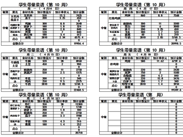 2024-2025学年度第二学期第十周带量菜单