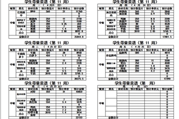 2024-2025学年度第二学期第十一周带量菜单