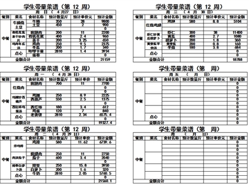 2024-2025学年度第二学期第十二周带量菜单