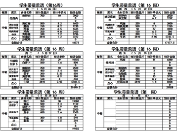 2024-2025学年度第二学期第十六周带量菜单