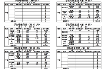 2024-2025学年度第二学期第十七周带量菜单