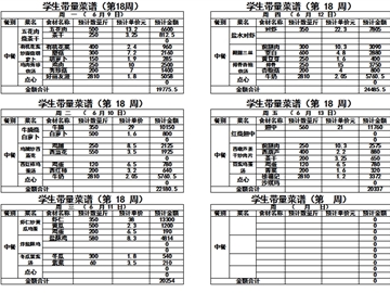 2024-2025学年度第二学期第十八周带量菜单