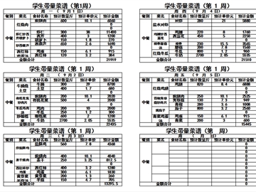 2025-2026年度第一学期第一周带量菜单