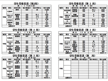2025-2026学年度第一学期第一周带量菜单